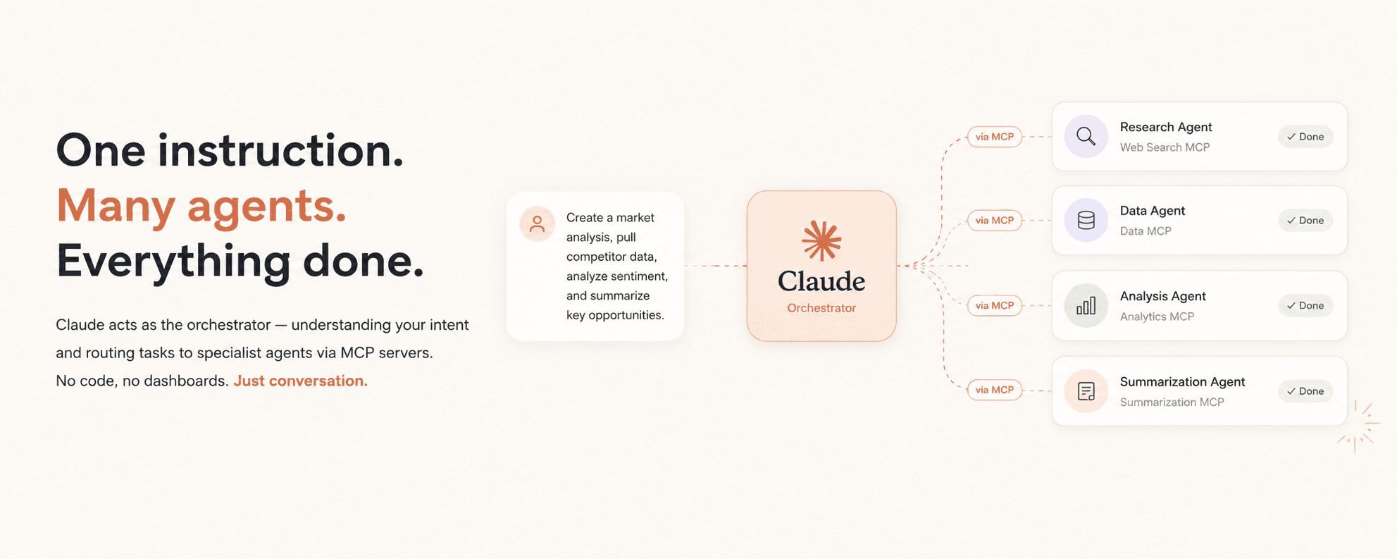 How the Agentic CEO works
